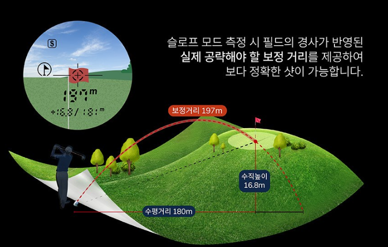 골프 거리측정기 추천 TOP3, 보이스캐디 레이저핏·알투지 메이트·인피테 비교 6 image 21